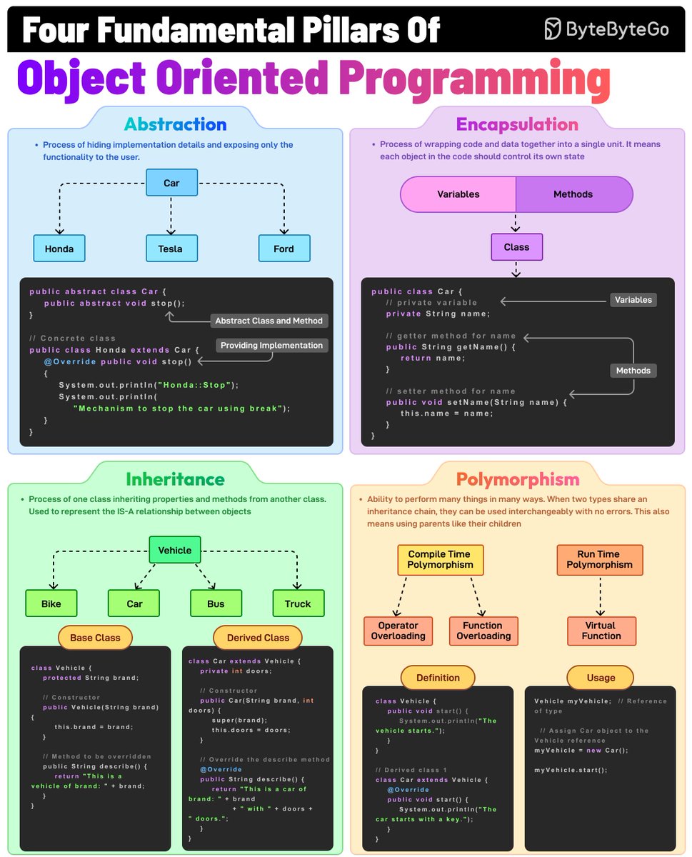 sahnlam's tweet image. The Foundation of Object Oriented Programming