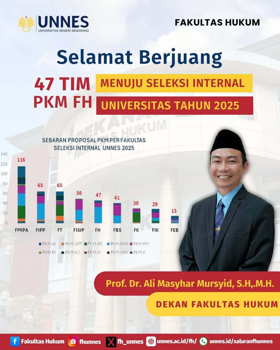 Selamat berjuang ya tim PKM #fhunnes