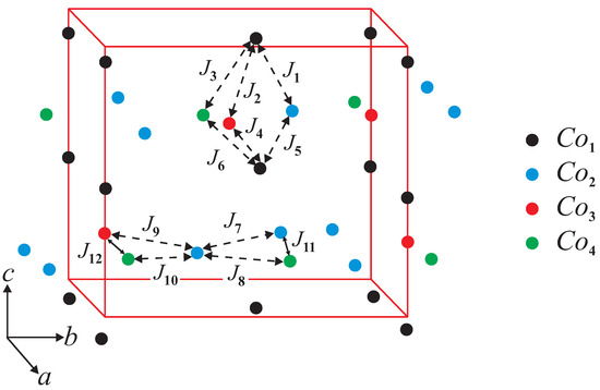 Applsci's tweet image. 🔥 Read our Paper
📚 Theoretical Study of the Multiferroic Properties of Ion-Doped CaBaCo4O7
🔗 mdpi.com/2076-3417/14/1…
👨‍🔬 by Iliana N. Apostolova et al.
🏫 University of Forestry
#CaBaCo4O7 #iondoping #magnetization #greensfunctiontheory