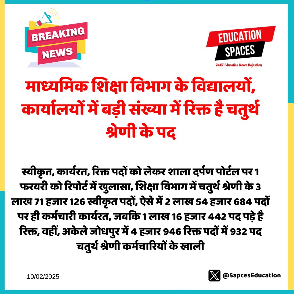SpacesEducation's tweet image. #जयपुर:माध्यमिक शिक्षा विभाग के विद्यालयों, कार्यालयों में बड़ी संख्या में रिक्त है चतुर्थ श्रेणी के पद
#SpacesEducation