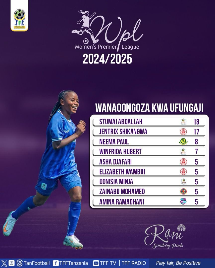 Ligikuuwanawake (@ligikuuwanawak) on Twitter photo Wanaoongoza kwa ufungaji Ligi Kuu ya Wanawake Tanzania (TWPL) 2024/2025.
<a href="/Ligikuuwanawak/">Ligikuuwanawake</a> <a href="/caf_online/">CAF_Online</a> <a href="/ranisanitarypa1/">ranisanitarypads</a> Wanaoongoza kwa ufungaji Ligi Kuu ya Wanawake Tanzania (TWPL) 2024/2025.
<a href="/Ligikuuwanawak/">Ligikuuwanawake</a> <a href="/caf_online/">CAF_Online</a> <a href="/ranisanitarypa1/">ranisanitarypads</a>
