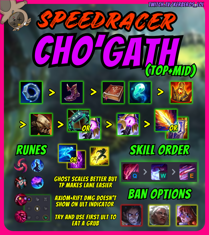 kerberos_lol's tweet photo. Z TIER SPEEDRACER CHO'GATH

I avoided posting this for so long because I didn't want it to get nerfed..

But this build is catching on regardless, there's nothing I can do at this point.

It's beyond OP. I've never played such a free elo champ in my life. ADC variant in comments. https://t.co/mIIhheITDZ