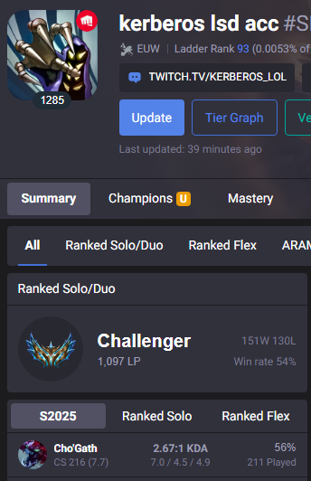 kerberos_lol's tweet photo. Z TIER SPEEDRACER CHO'GATH

I avoided posting this for so long because I didn't want it to get nerfed..

But this build is catching on regardless, there's nothing I can do at this point.

It's beyond OP. I've never played such a free elo champ in my life. ADC variant in comments. https://t.co/mIIhheITDZ