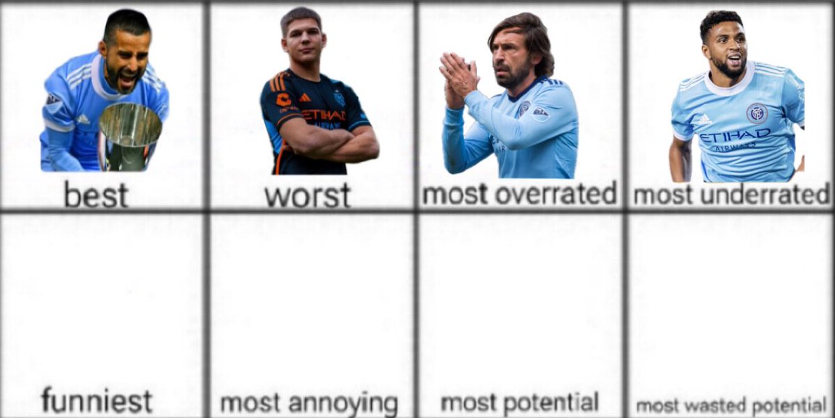 day 4 was certainly a day we started to agree with each other

the fans decided, NYCFC’s MOST UNDERRATED player in HISTORY is….

ISMAEL TAJOURI-SHRADI

onto day 5..

who is the FUNNIEST player in NYCFC history?

let me know below 👇