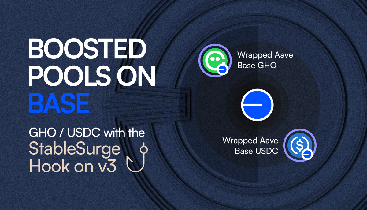 1/ The Ultimate $GHO Stablecoin Play? With over $5M+ TVL in just a few  days, the new $GHO | $USDC Boosted Pool just dropped on @Base. With triple  yields, peg protection, and