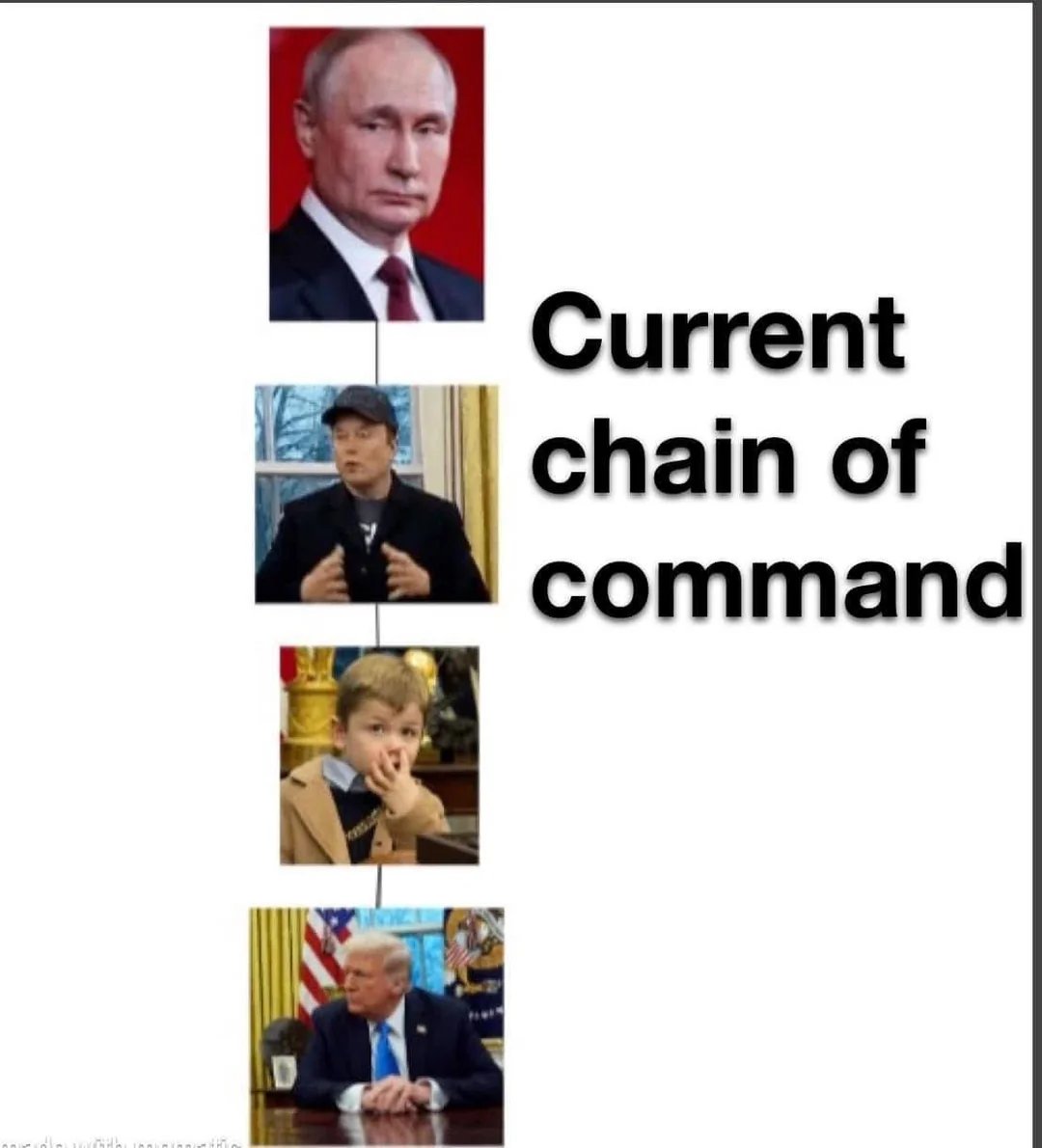 The chain of command in the USA rn
