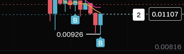 Sold exactly at the top, now buying exactly at the bottom. 

Watch me.

$NPC