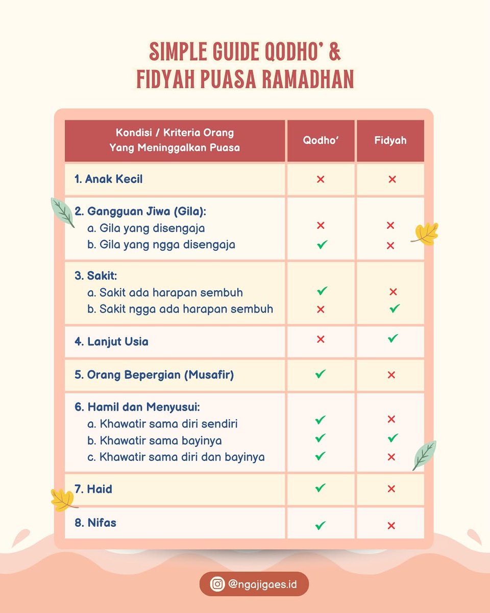 SifaAul88106597's tweet image. Nih nder, gw utang puasa total 45,alhamdulillah sekarang tinggal sisa 5 lagi.