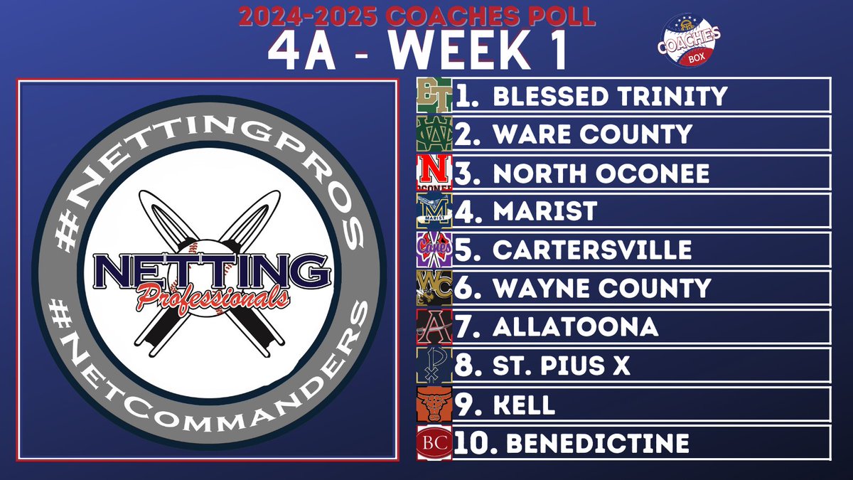 🚨Class 4A Coaches Poll - Week 1🚨

🔋: <a href="/NettingPros/">Netting Professionals 🏟️</a>

Our friends <a href="/NettingPros/">Netting Professionals 🏟️</a> have you covered if you need
to upgrade on or off your field!!

Make sure to give them a follow and a call if you are looking to improve or upgrade facilities!!

💻 thecoachesbox.org/ghsa
