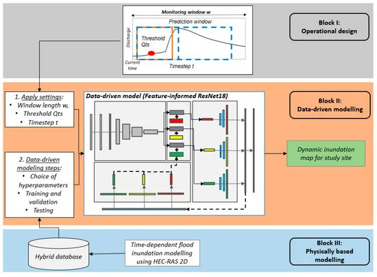 forecast_MDPI's tweet photo. #mdpiforecasting 
#openaccess Article

"A Data-Driven Multi-Step Flood Inundation Forecast System"

https://t.co/olgQcy497J

#realtimeforecasting
#artificialneuralnetwork
#urbanflooding https://t.co/DKTNXyHXx2