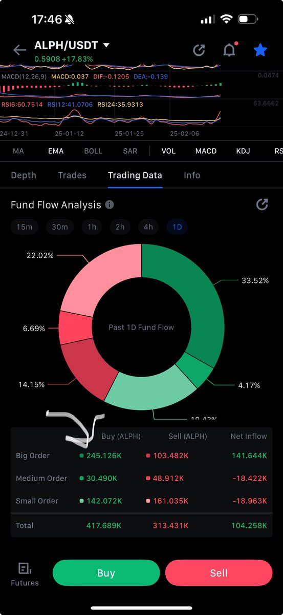 DXB Crypto 🚀 tweet media
