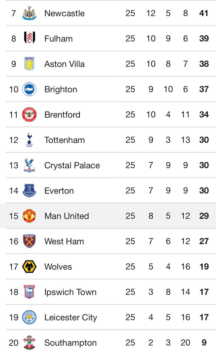 Stretford Paddock tweet media