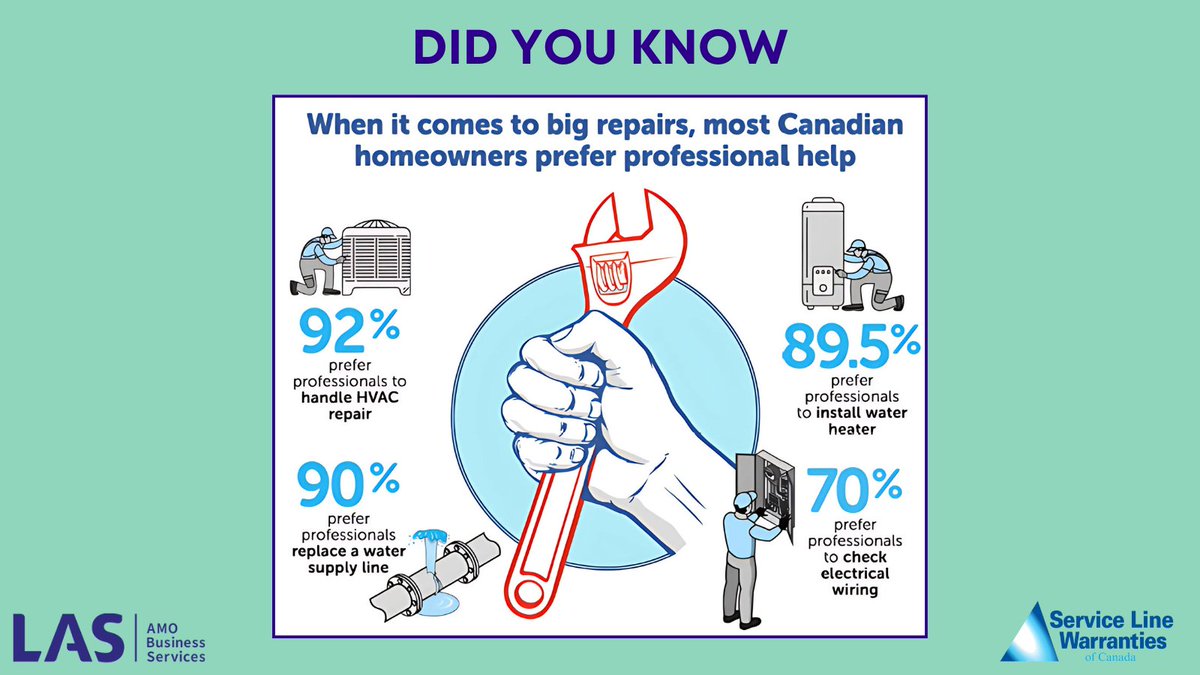 #DidYouKnow
Our Sewer and Water Line Warranty Service partner only uses local professionals to repair damage to #OnMuni residents' water lines.
Learn more about the program: las.on.ca/slwc
<a href="/SLWCNews/">SLWC</a>