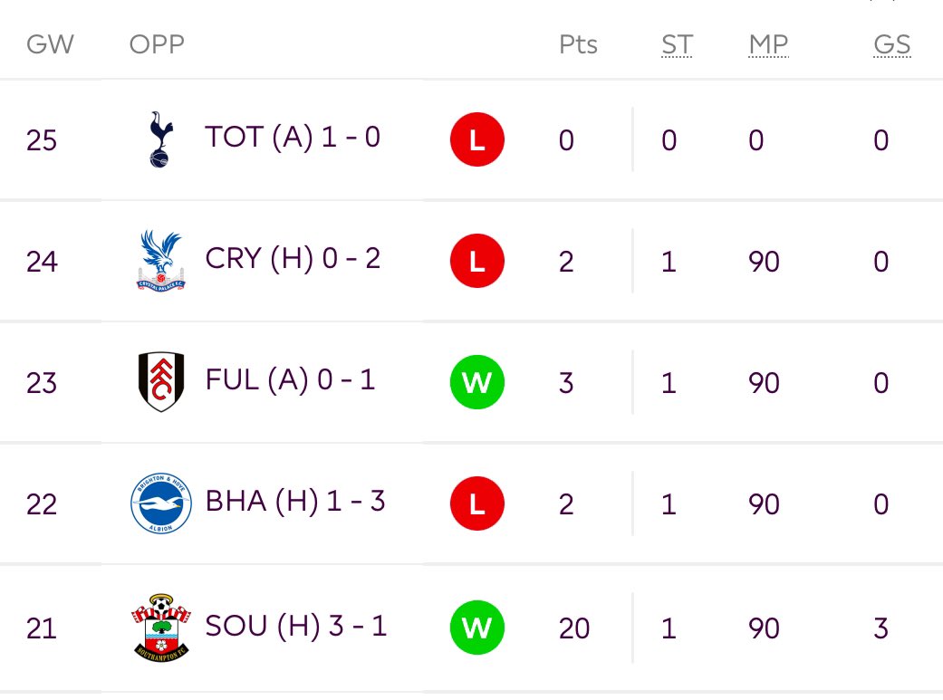 FPLGOAT7's tweet photo. More than a million managers bought amad after his hattrick in GW21 look what happened next  ✅

Current situation with marmoush is the same, he might be a great pick but we gotta give him 2-3 games more before buying him https://t.co/u77El6oygL