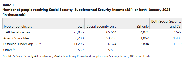 Justin Wolfers tweet media