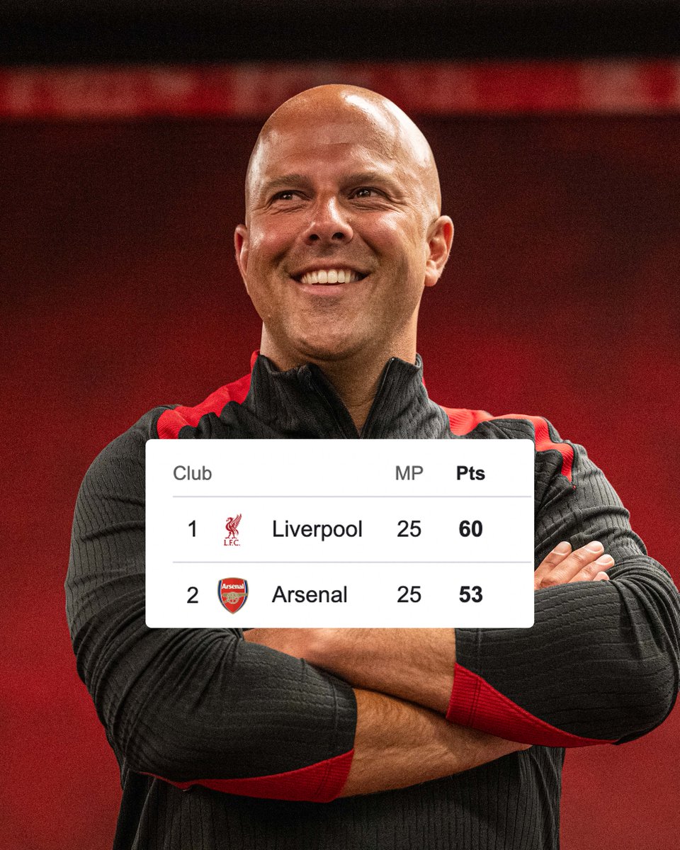 Football on TNT Sports tweet media