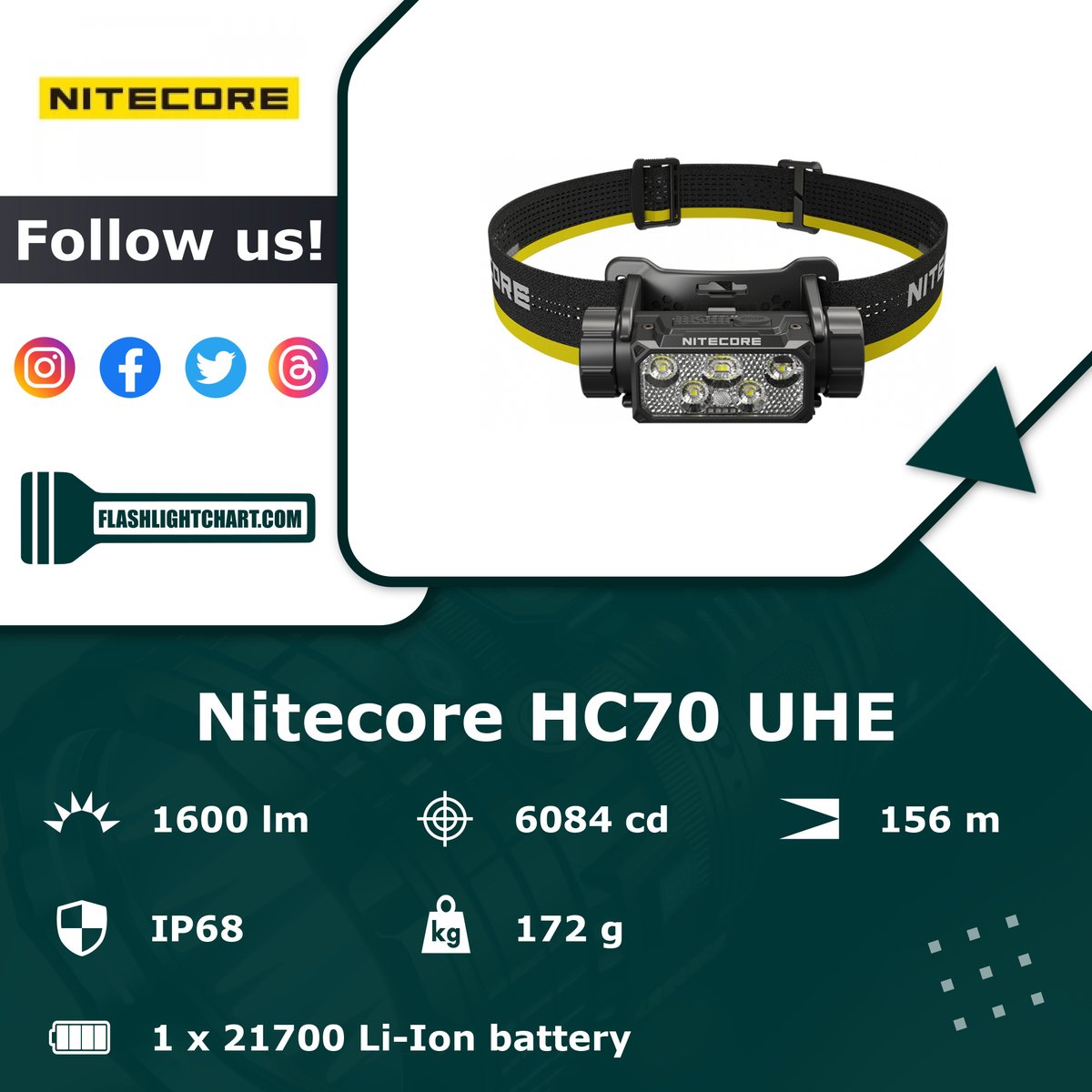 FlashlightChart's tweet image. 🔦 Nitecore HC70 UHE Flashlight Review 🔦

🟢 Pros: clip, thermal regulation, side switch, TIR lens
🔴 Cons: non-magnetic

For more details, visit our website!

#FlashlightChart
#Nitecore #NitecoreFlashlight #NitecoreLight #NitecoreFlashlights
#Flashlight

flashlightchart.com/nitecore/hc70-…