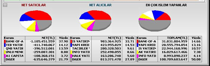 borsa_ben's tweet photo. #alanlar #satanlar #hacim #bofa kaç gündür para çıkışı yapıyor. https://t.co/stMVssyKcN