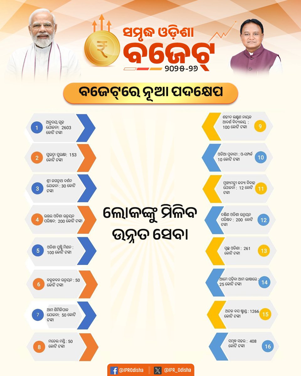 I & PR Department, Odisha tweet media