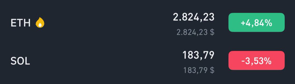sol will be a deathchain
the next is bnb and eth.