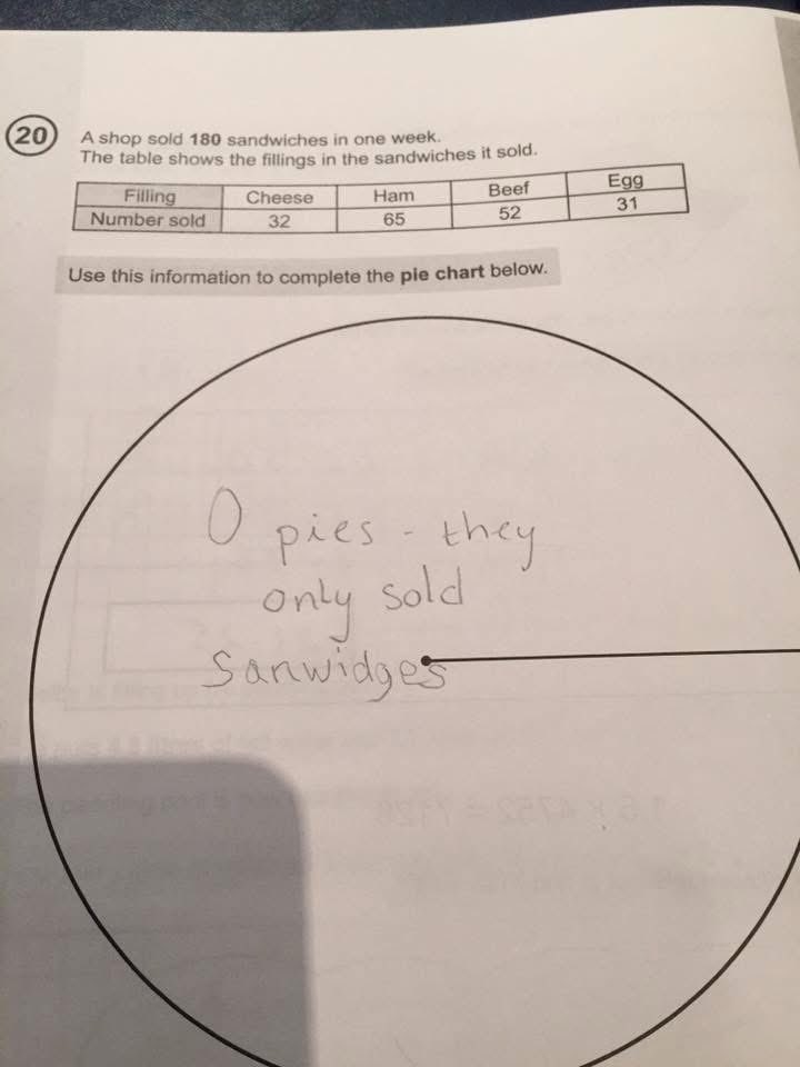 MrBoothY6's tweet photo. Still my favourite test answer ever. https://t.co/Ne1epcNsro