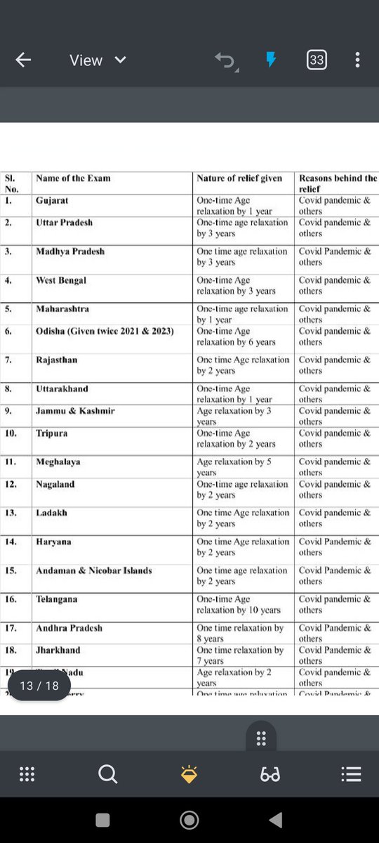 TanmayPatra9696's tweet photo. @RakeshSinha01 Accept our genuine demand of extra attempt &amp; age relaxation for upcoming 2025 exam.The Parliamentary Standing Committee recommended the same.UPSC gave the compensatory in 1990,1992,2015.We worked as Covid Warriors on PM called
https://t.co/i5vPDka4ub

#UPSCCompensatoryAttempt2025 https://t.co/98v0XwNFY7