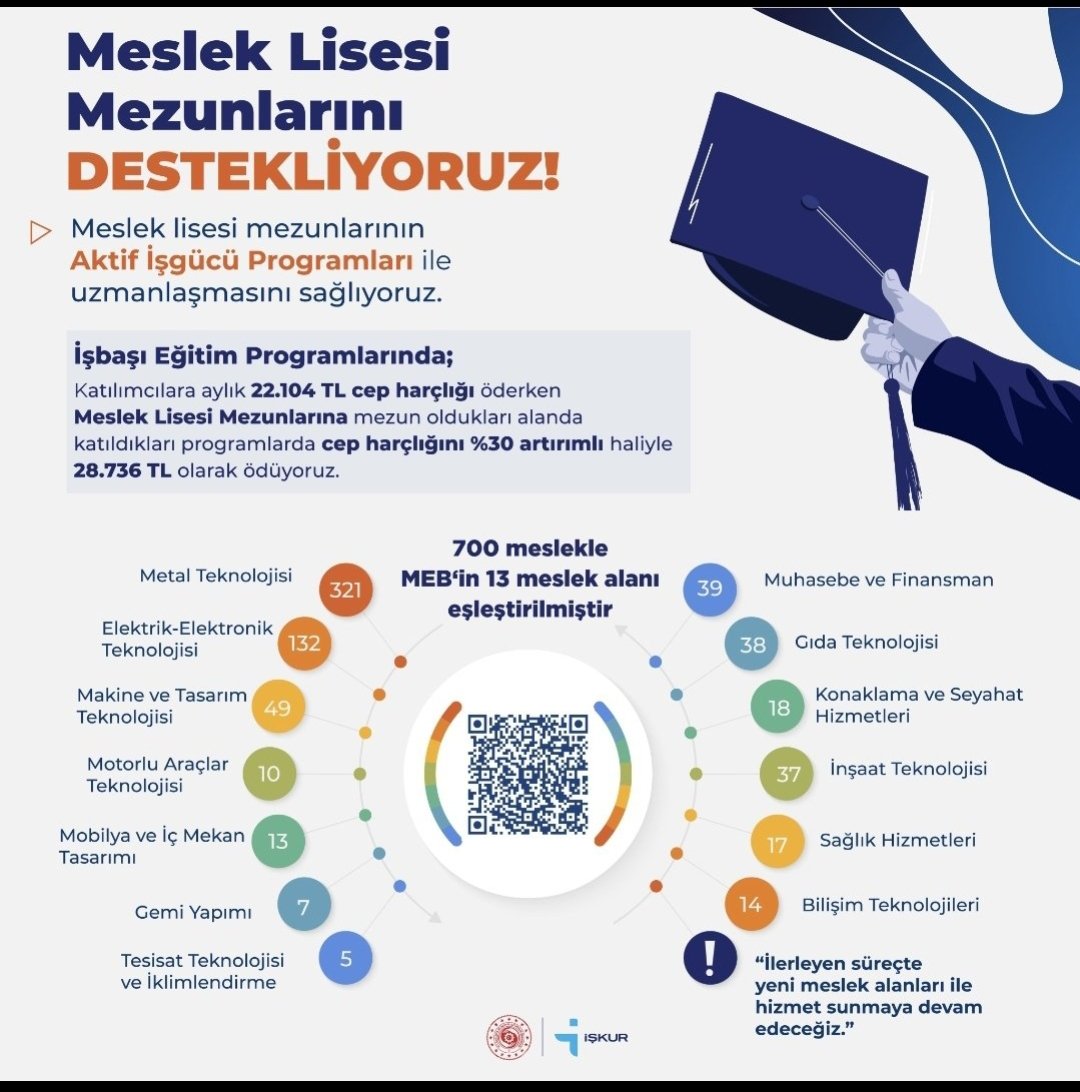 SametAksu775365's tweet photo. Metal Teknolojisi,endüstriyel üretimin en temel taşlarından biridir. Sektörel ihtiyaca cevap vermek adına tecrübeli ve sektör deneyimi olan TEF mezunu METAL ÖĞRETMENLERİ olarak atama önceliği ve en az 300 kontenjan bekliyruz.
@_Ali_KARAGOZ 
@Yusuf__Tekin 
@bilalmacit
@tcmeb_mtegm https://t.co/PHyw6gcCRC