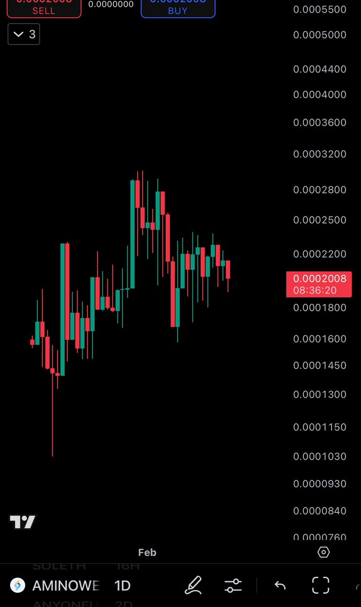 cryptostasher's tweet photo. I have accumulated $AMINO significantly over the last couple of months, and I just realized it has become one of my larger holdings. It has also held up very well compared to 99% of altcoins over the past few weeks. Nobody is selling, which suggests a big run may be incoming. https://t.co/dG1nj7eAzC