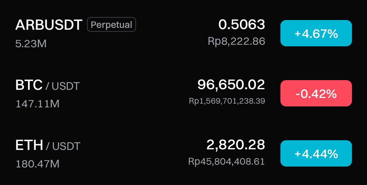 ETH is outperforming everything  🚀

Feb is when the Altseason starts.