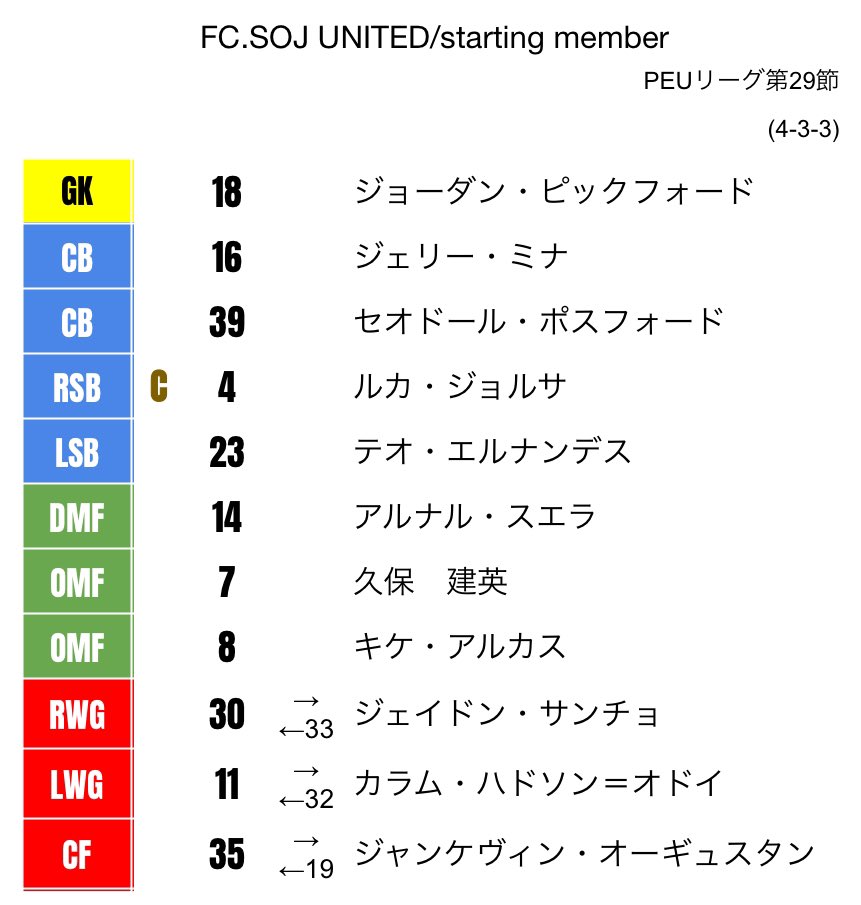 FCSOJ1's tweet photo. 🎫Audi PEU league#29【HOME】
📍🇪🇸マラガ
🏟️ Estadio de SOJ.01-football
🕛FT🟦0-0⬛️《draw》
#SOJ27 
↓監督&amp;キャプテンコメント🗣️ https://t.co/maylixQF4L