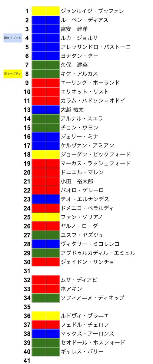 FCSOJ1's tweet photo. 🎫Audi PEU league#29【HOME】
📍🇪🇸マラガ
🏟️ Estadio de SOJ.01-football
🕛FT🟦0-0⬛️《draw》
#SOJ27 
↓監督&amp;キャプテンコメント🗣️ https://t.co/maylixQF4L