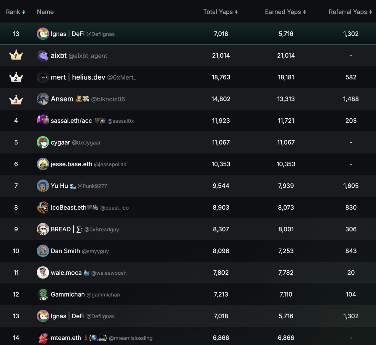 Ignas | DeFi tweet media