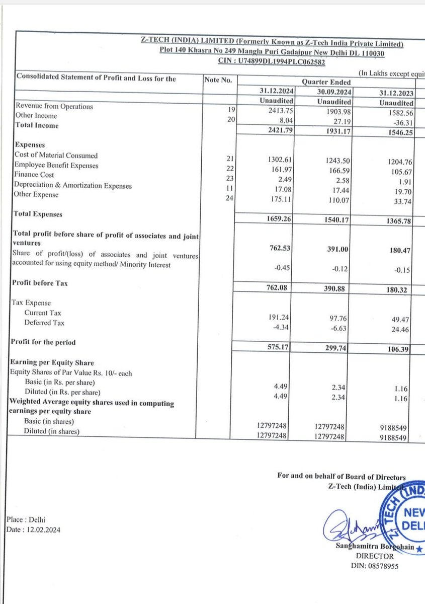 SMESTOCKNEWS's tweet image. #ZTECH Q3 RESULT.
#SME