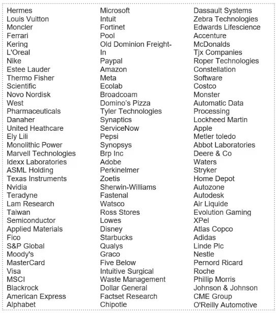 QCompounding's tweet photo. A list full of quality: https://t.co/jNvowCSgp4