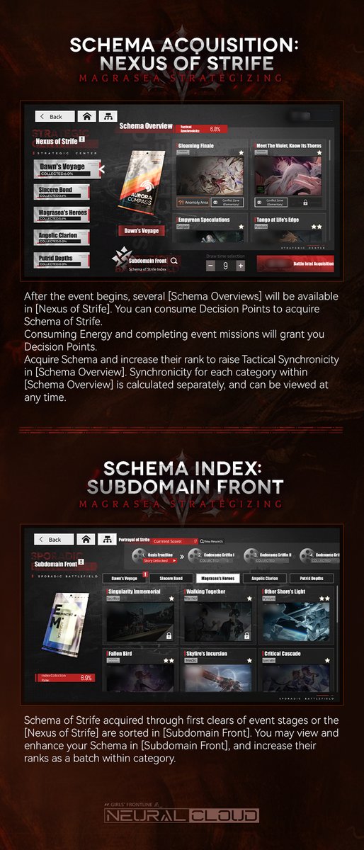 Neural Cloud-EN Official tweet media