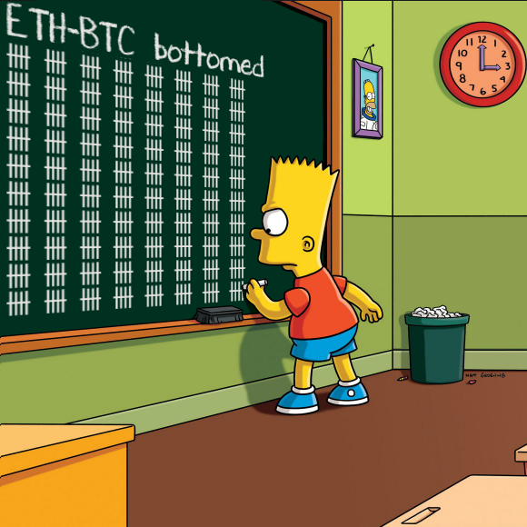 eventually $ETH bottom callers will be right