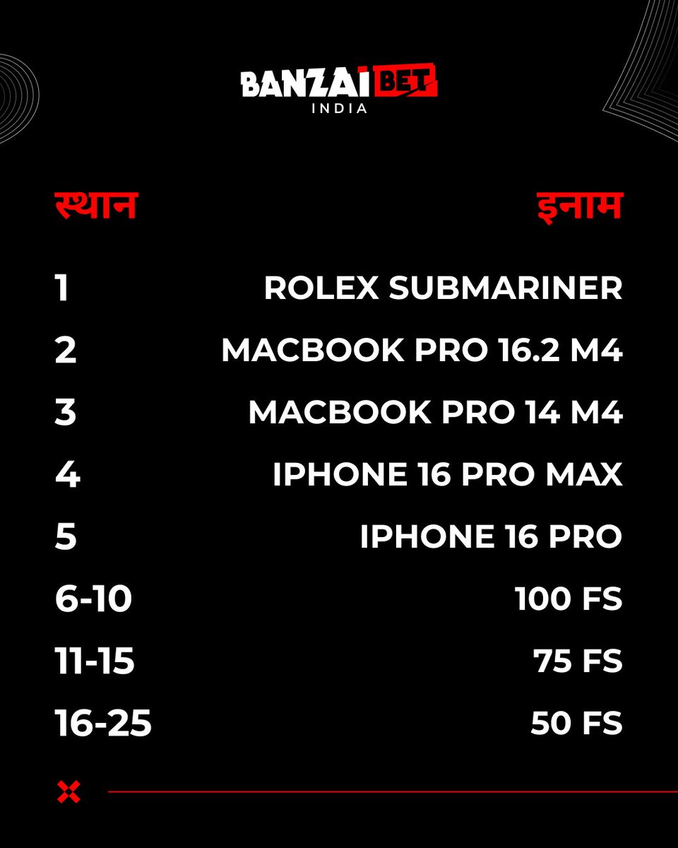 Banzai_India's tweet photo. 🎁 FROSTY FORTUNE लॉटरी: Apple डिवाइसेस, Rolex घड़ी और 1375 फ्री स्पिन्स जीतने का मौका!

अपने पसंदीदा गेम खेलो और जीत हासिल करो🤑

🏆प्रोफाइल विवरण में दिए गए लिंक पर जाओ, "टूर्नामेंट्स" सेक्शन में लॉटरी कार्ड ढूंढो और भाग लो!

#भूकंप #JusticeForGautami #earthquakeindelhi #sstvi https://t.co/V57DRckmto