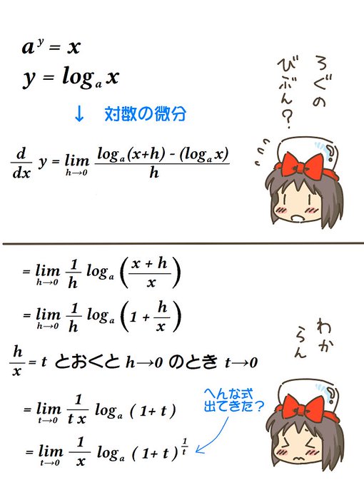 売れのこったブラウン管のおはなし。(1402)

対数の微分を計算すると? 
