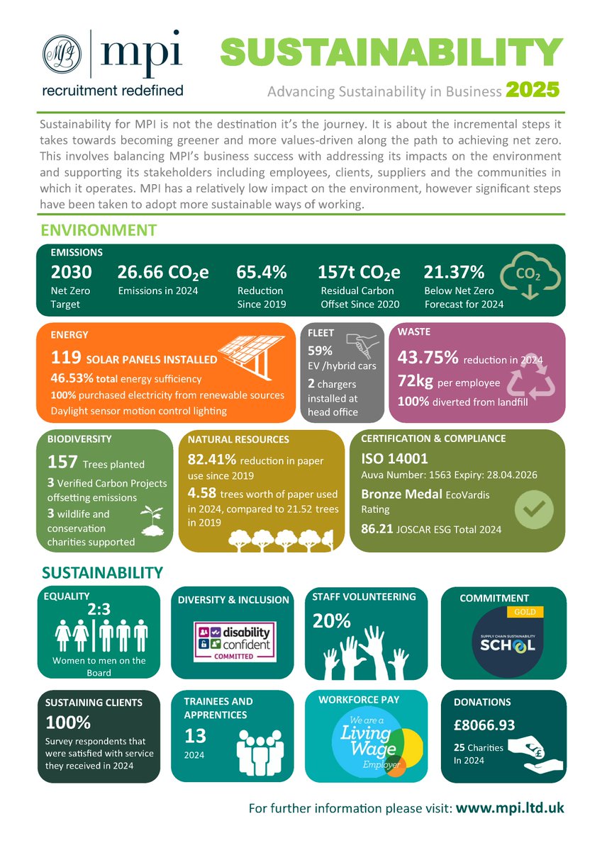 🌍 Our 2024 Sustainability Snapshot is here! We’re making real progress toward our 2030 net zero goal—reducing our impact, supporting our people, and driving change across industries. Sustainability isn’t a trend, it’s our responsibility. 💚♻️ #SustainableRecruitment #NetZero