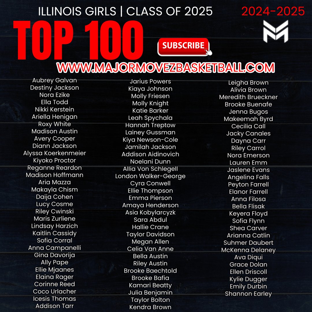 Major Movez Basketball Review #MMBR (@mmbr_coachgbell) on Twitter photo #MMBR Illinois Girls | Top 100 | 2024-2025🏀
I can't believe it's been 4 years that quick, this has been a special group to cover 😥 <a href="/aubtheballer1/">Aubrey Galvan</a> <a href="/jarius_powers/">jarius powers/2025 class</a> <a href="/nikkikerstein/">Nikki Kerstein</a> <a href="/EllaTodd22/">Ella Todd</a> <a href="/HeniganAriella/">Ariella Henigan</a> <a href="/nezike15/">Nora Ezike</a> <a href="/RoxyW42/">Roxy White</a> <a href="/EmmaPierson_05/">Emma Pierson</a> #MMBR Illinois Girls | Top 100 | 2024-2025🏀
I can't believe it's been 4 years that quick, this has been a special group to cover 😥 <a href="/aubtheballer1/">Aubrey Galvan</a> <a href="/jarius_powers/">jarius powers/2025 class</a> <a href="/nikkikerstein/">Nikki Kerstein</a> <a href="/EllaTodd22/">Ella Todd</a> <a href="/HeniganAriella/">Ariella Henigan</a> <a href="/nezike15/">Nora Ezike</a> <a href="/RoxyW42/">Roxy White</a> <a href="/EmmaPierson_05/">Emma Pierson</a>