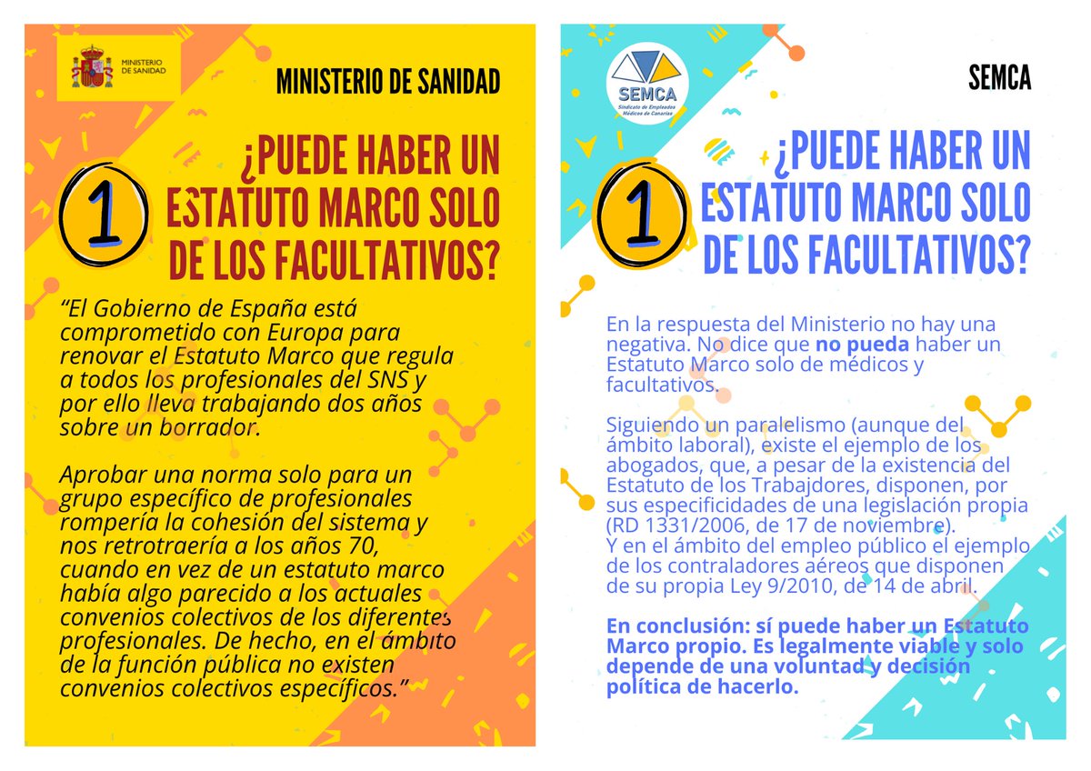 El Ministerio de Sanidad, ha puesto en marcha una campaña de desinformación en su web.
Persigue sembrar la confusión y la duda entre el colectivo médico de todo el país.

Empezamos por rebatir su pregunta 1️⃣:
¿Puede haber un ESTATUTO MARCO solo de los facultativos?