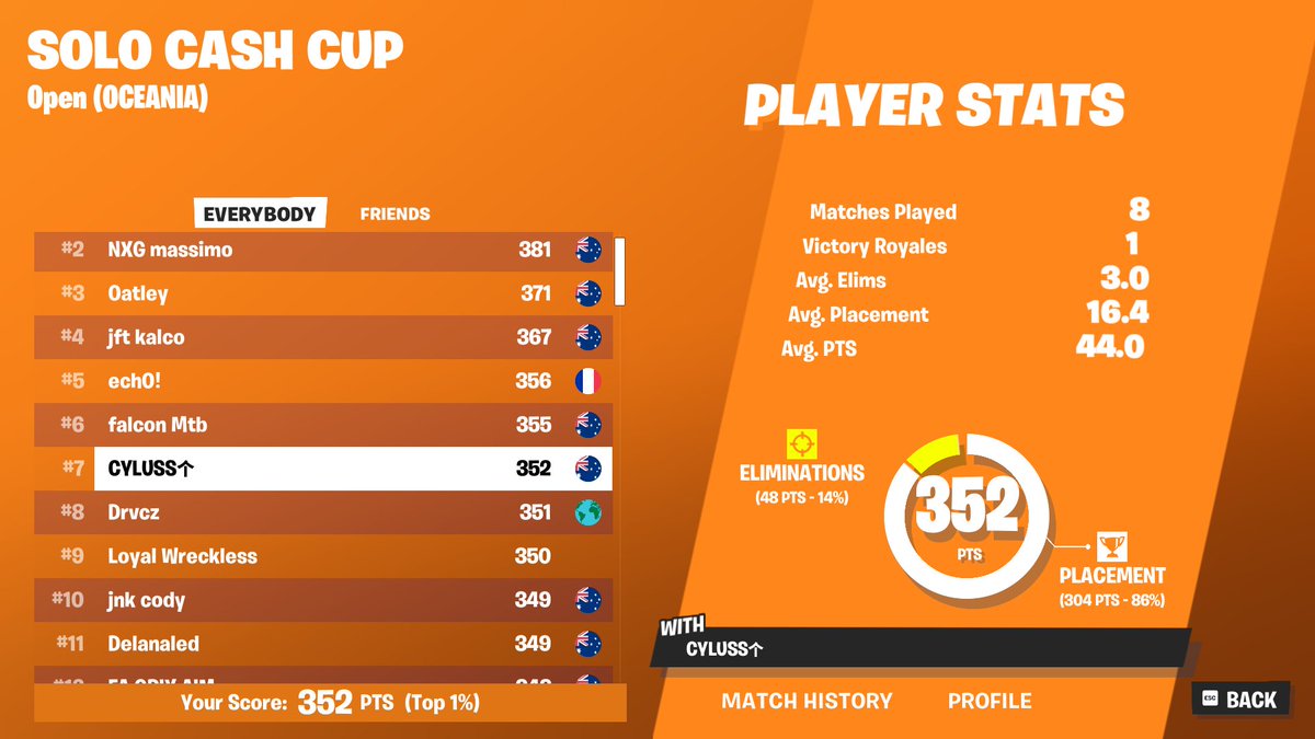 Cyluss (@cylussyt) on Twitter photo 