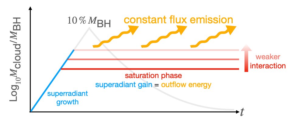 🌌 CENTRA Research News! 🌌

Vitor Cardoso (<a href="/istecnico/">Instituto Superior Técnico</a> and <a href="/UCPH_Research/">University of Copenhagen Research</a>) co-authored a new study exploring how black holes could produce high-energy fermions, possibly impacting #darkmatter and neutrino detection.

#Astrophysics #physics #Science

🔗iopscience.iop.org/article/10.108…
