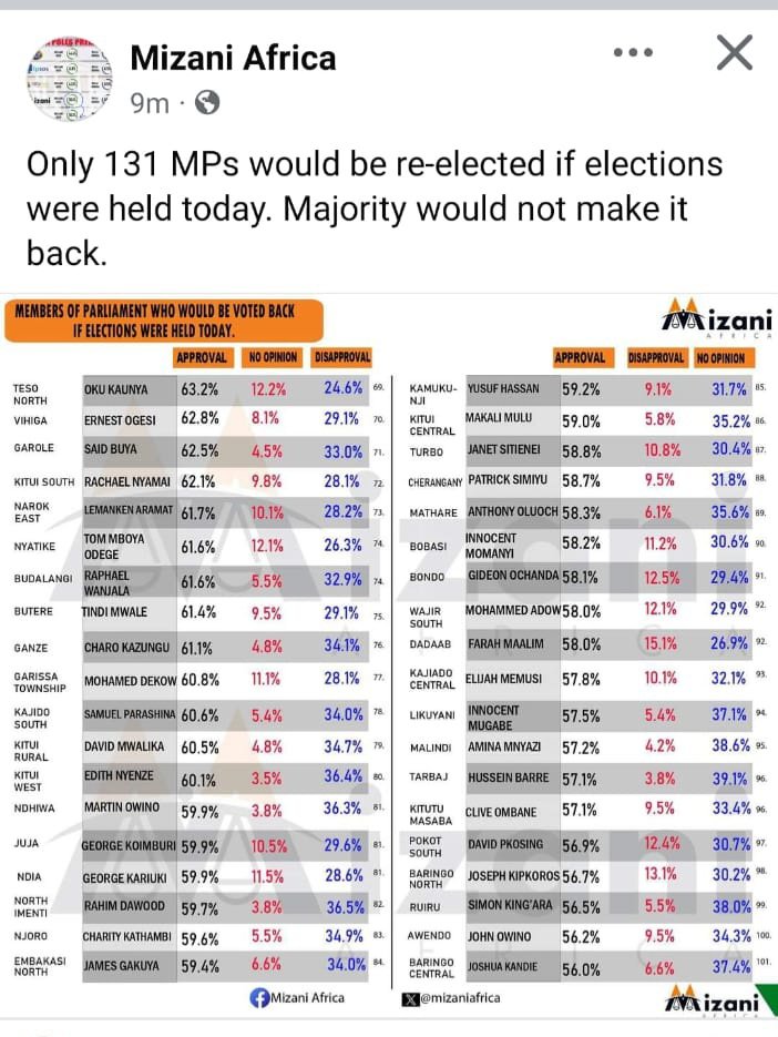 I am humbled and grateful for the continued support of my constituents. It is an honor to know that you trust me to serve once again. I remain committed to representing all of you with integrity and dedication, and I will continue working hard for the progress of our community.