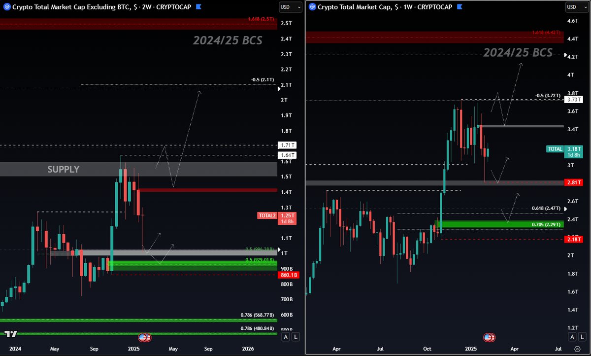 WEEKLY MARKET UPDATE 📈

$BTC

PA currently ranges on Bitcoin, with no HTF close above the SH or below the SL. The PSH I want to see taken next and respected is 106.4k. This will pull us out of the waiting game, as we can now shift our perspective. The 2D/1D OB could be ignored