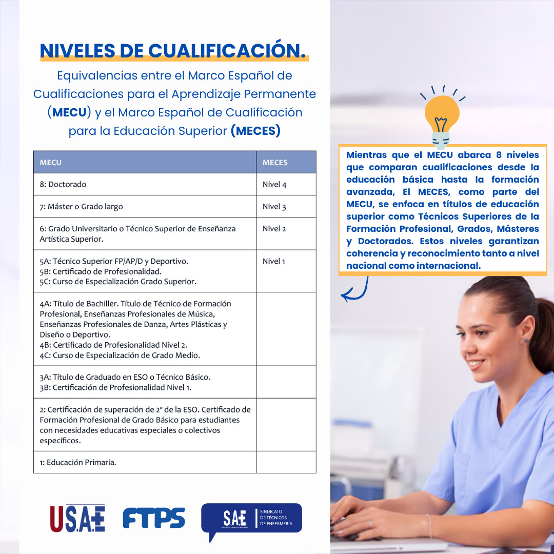 SaeAndalucia's tweet photo. ¿Qué son los niveles #MECU y #MECES?
Te explicamos los niveles de cualificación ‼
#SAEContigo #SomosLasManosQueTeCuidan https://t.co/qqULgoUYSL