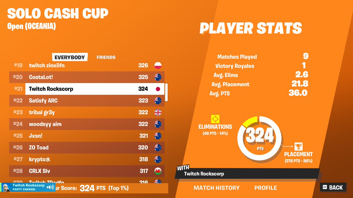 Consistently getting better at solos. 🔥🔥🔥