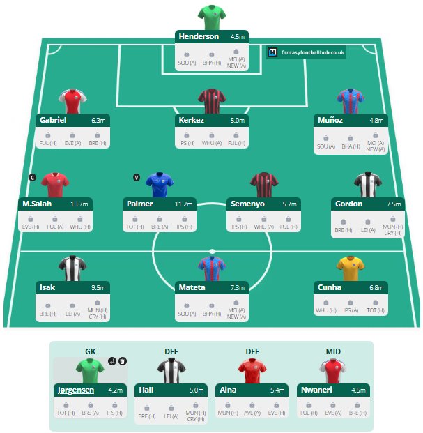 FPL_RICK10's tweet photo. This is my early Wildcard team for Gameweek 30. I'm saving up transfers for blank Gameweek 29 and then will likely play my Wildcard thereafter. What changes would you make?👇🏽

Tool used: @FFH_HQ

#fpl #fplchips #fpltips #fplcommunity #wildcard #gameweek30 #chipstrategy https://t.co/aR4lJTYgoL
