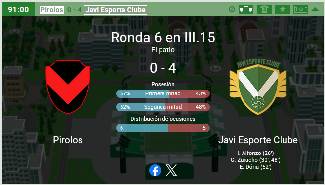 Este fin de semana el cuadro verde de Asuncion se impuso de visitante en el estadio El patio por 4 a 0 ante Pirolos con un doblete de Casiano Zaracho🇵🇾 yotros goles de Inocencio Alfonzo🇻🇪 y Edgar Dória💟
