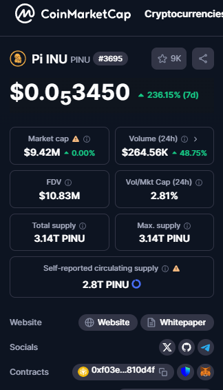 legendtrade000's tweet image. #PINU 

İlk çağrımda alanlar 4X+ 💹

İkinci çağrımda alanlar 2.5X+ 💹 karda

#BSC #BNB